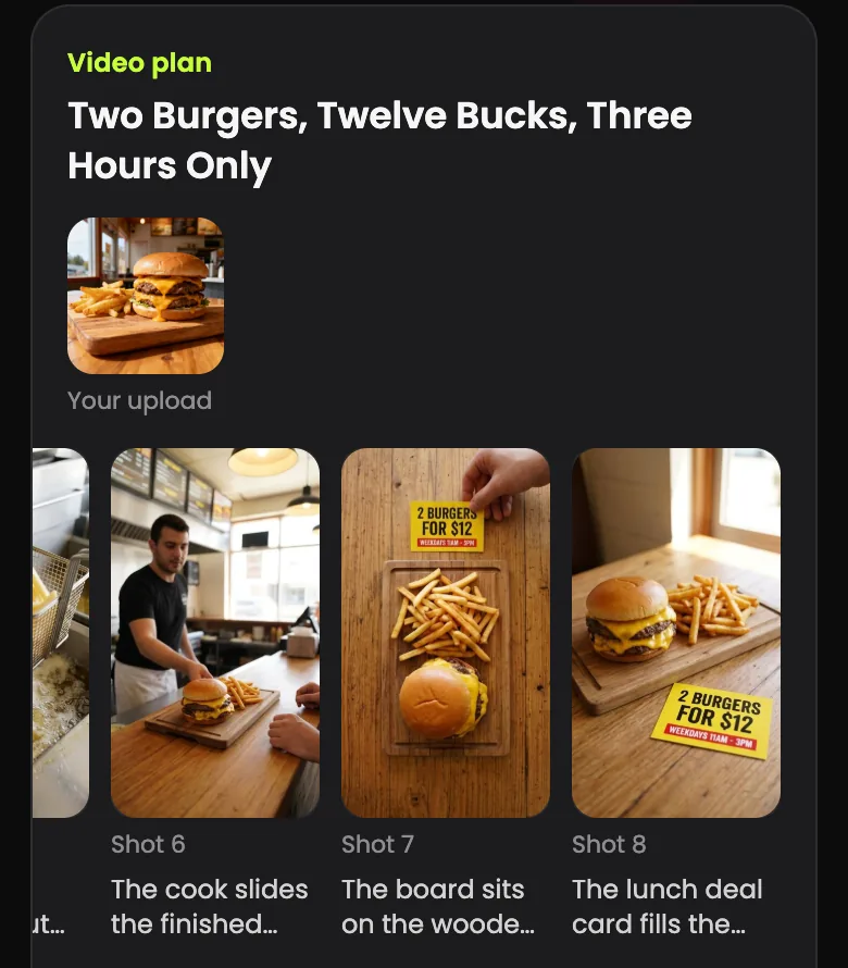 Preview frames for shots 6 to 8: the cook handing over the board and two frames with a yellow 2 Burgers for $12 card